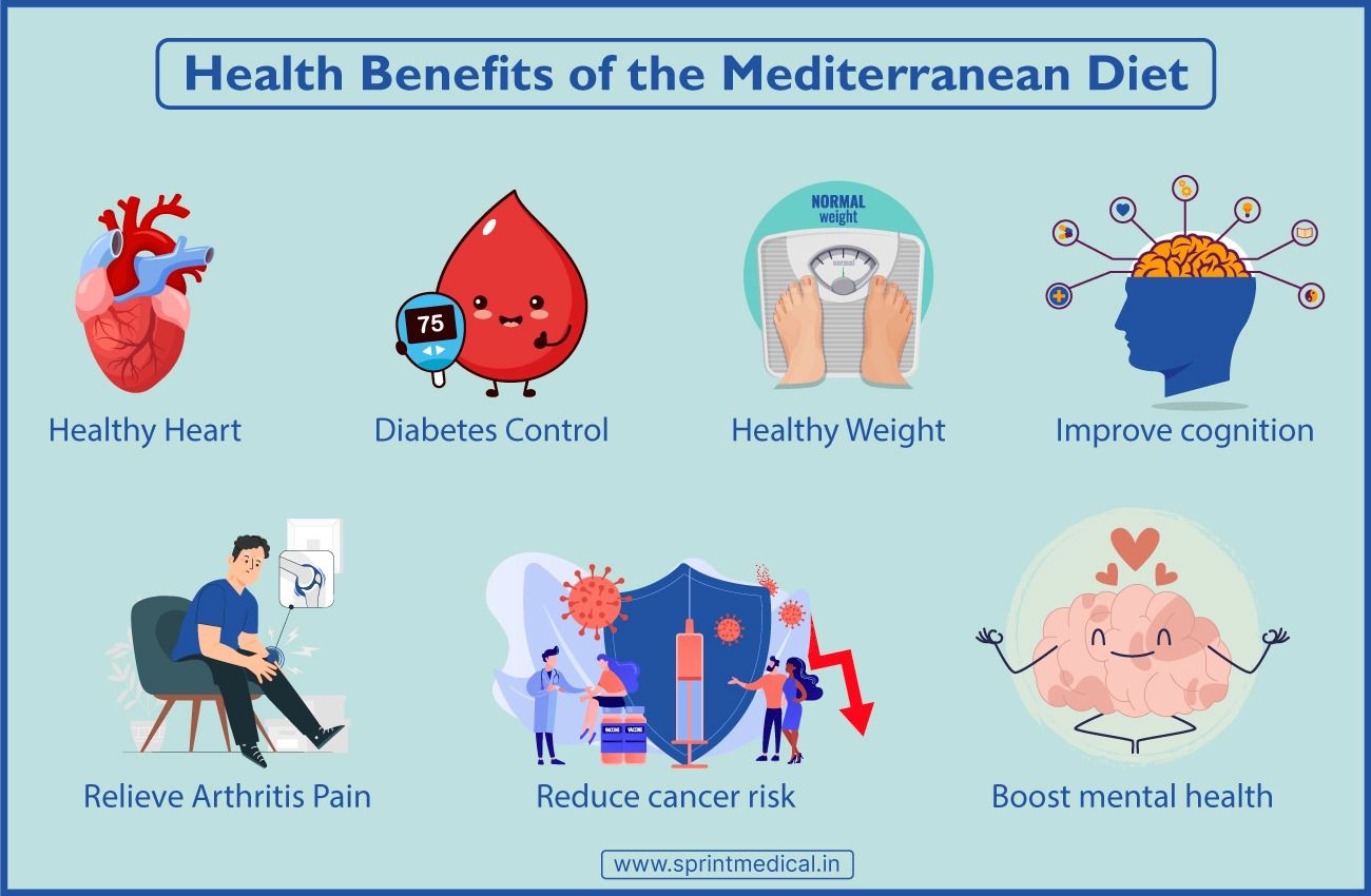 Health-Benefits-of-the-Mediterranean-Diet.jpg